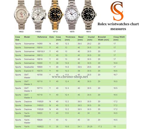 diametre rolex|rolex sizes for men.